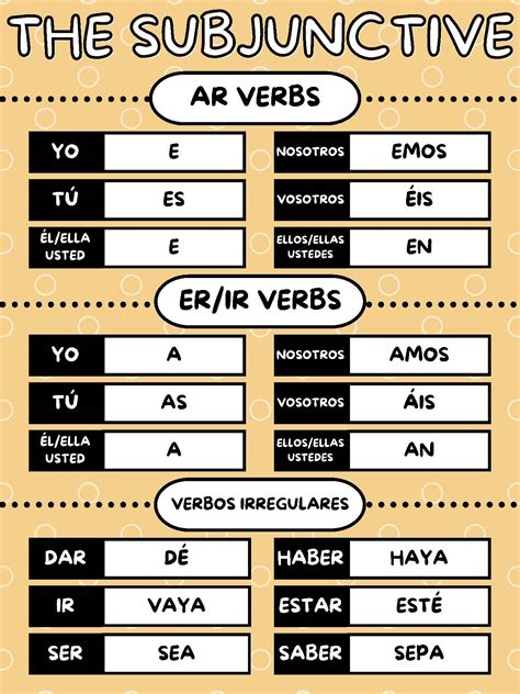 Spanish Subjunctive Verb Mood Endings Poster by profeday | TPT