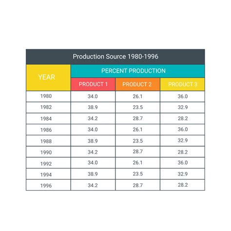 Free Graph Templates to Edit Online
