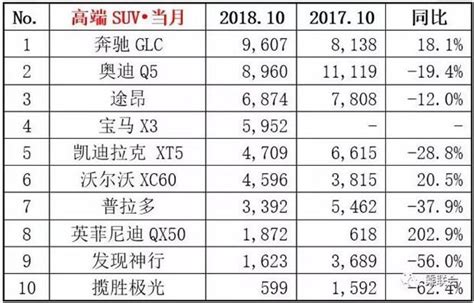 2019年1月suv排行榜_2019年1月国产suv销量排行榜前十名(2)_中国排行网