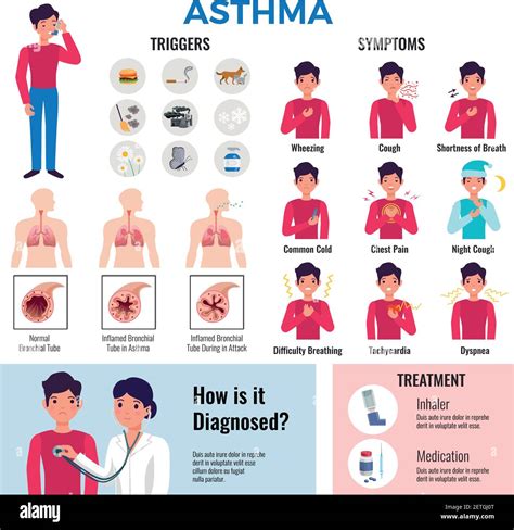 Asthma chronic disease flat infographic elements collection with triggers symptoms causes ...
