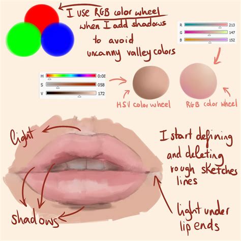 Image result for Lip Color Tutorial