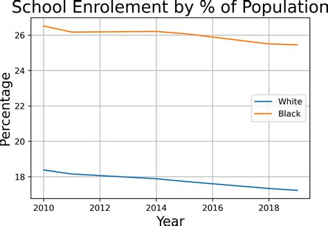 How does Economic Discrimination of Schedule Castes in India compare ...