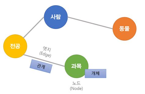 GraphDB Tutorial 的图像结果