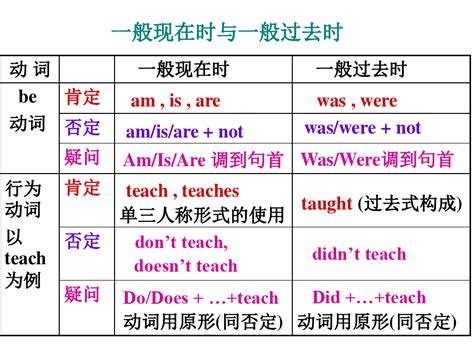 一般现在时与一般过去时用法比较_word文档在线阅读与下载_免费文档