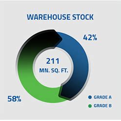 IndoSpace - Quarterly Review, January 2020