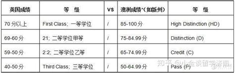 港澳留学之副学士-企业官网