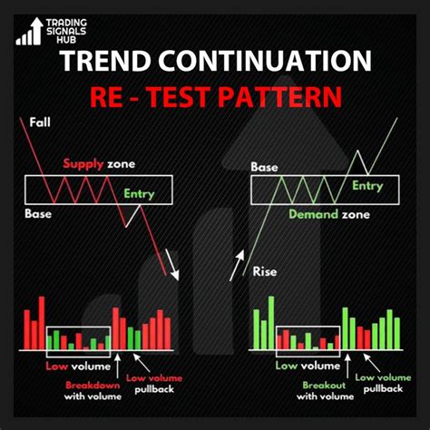 Break and Re Test Pattern 的图像结果