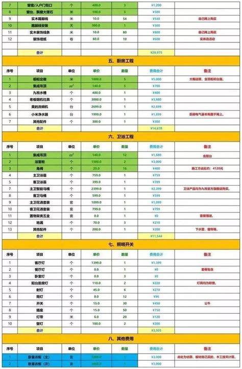 2016装修预算表范本 装修工程注意事项 - 装修保障网