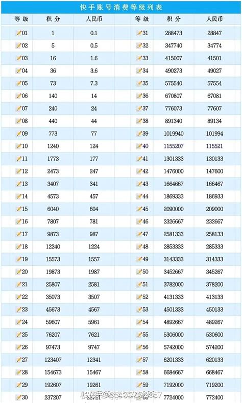 2025年快手1-75级价格表 - 抖音