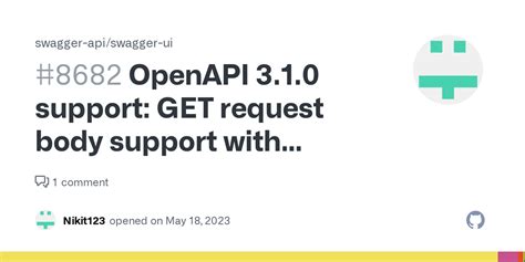 Image result for Open API Swagger