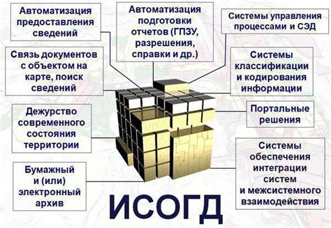 ИСОГД - что это такое? Особенности и их технологии