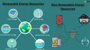 Renewable and Non-Renewable Energy Resources: Check their Types ...
