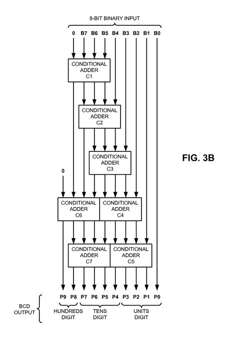 Image result for Example of Bcd Code