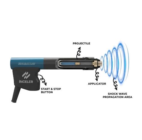 MODUS RADIAL ESWT | Kiyash Healthcare