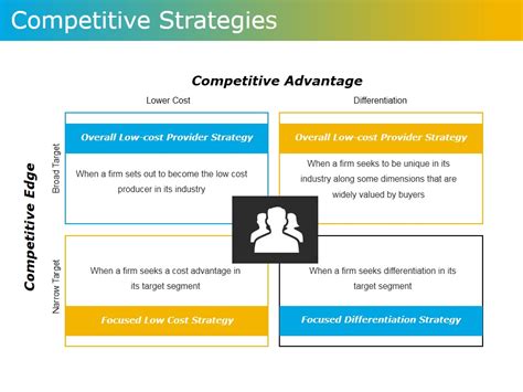 Competitive Strategy Examples 的图像结果
