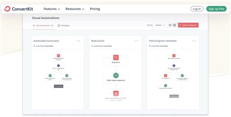 Image result for Bulk Email API