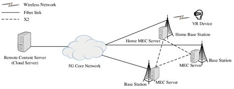 Explain Network Architecture in Detail 的图像结果