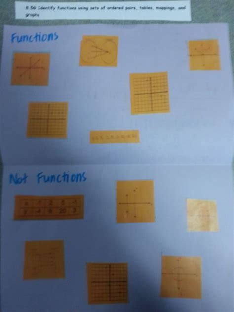 Image result for Algebra Functions Inside a Function