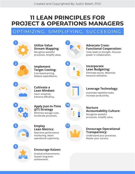Lean Management Principles 的图像结果