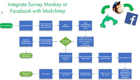 Visio Workflow Tutorial 的图像结果
