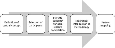 System and Process Architecture Mapping 的图像结果