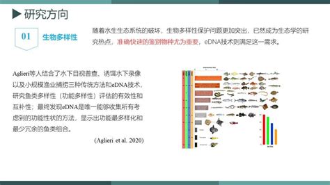 环境dna 的图像结果