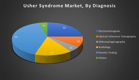 Image result for Two-Way Bar Graph Using CSV File in Python