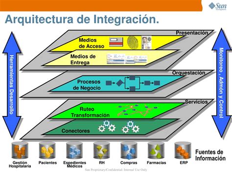 Image result for Soa Implementando Em Java