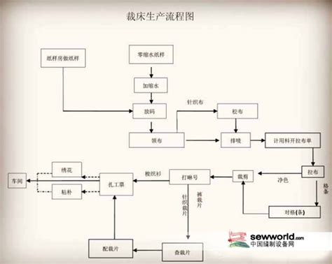 锌合金压铸工艺流程图_word文档在线阅读与下载_免费文档