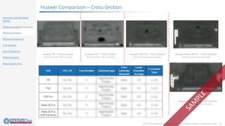Image result for Camera Module Comparison