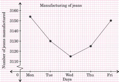 A Line Graph Example 的图像结果