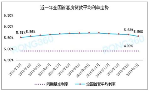 天津首套房利率降至基準利率 購房市場躍躍越試 - 每日頭條