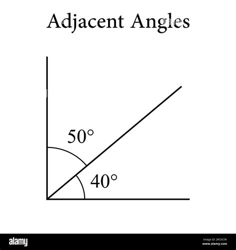 Adjacent angles in mathematics. Two angles with common vertex and side ...