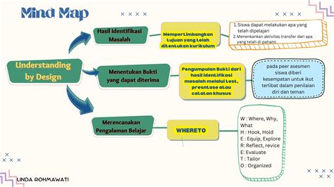 Koleksi Buku, Materi dan Gambar Pendidikan new: UNDERSTANDING BY DESIGN