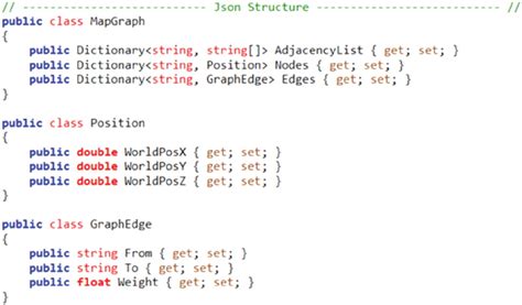Image result for JSON Data Structure Diagram