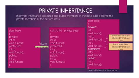 Image result for Inheritance Exercise C