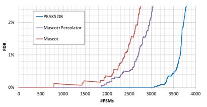 FDR Control 的图像结果