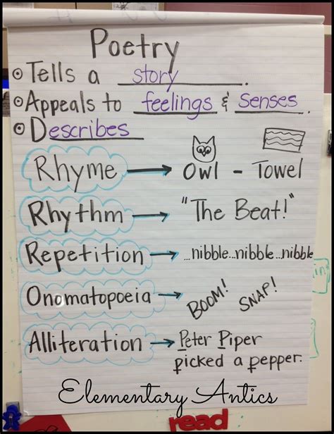 Five for Friday (on Saturday)! | Poetry anchor chart, Teaching poetry ...