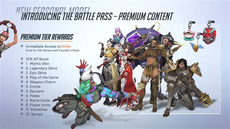 Precio y contenido del primer pase de batalla en Overwatch 2