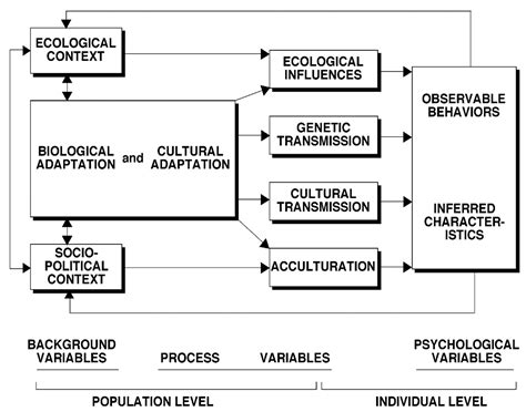 Family and Youth Development: Some Concepts and Findings Linked to The ...