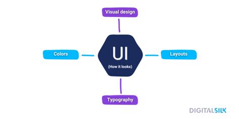 Image result for How to Use Web Design