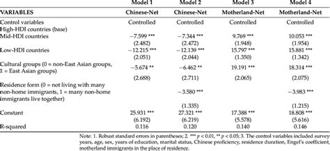 Image result for Multivariable Linear Regression Model