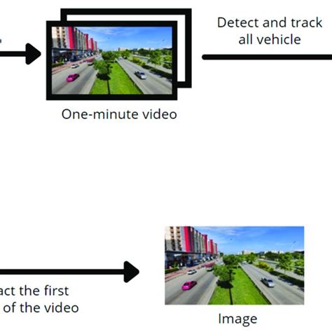 Vehicle Knowledge Graph 的图像结果