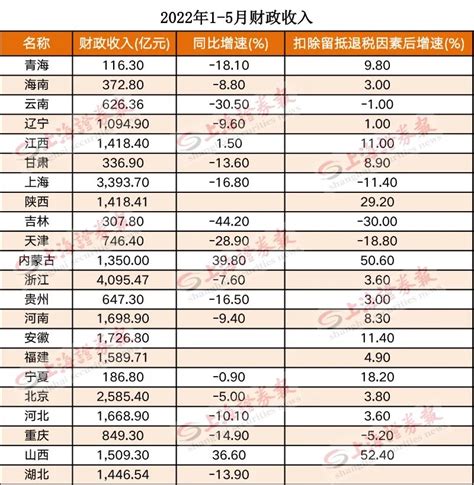 龙港2022年3季度GDP以及在温州各县市区中的排名_视频_百事通_文章