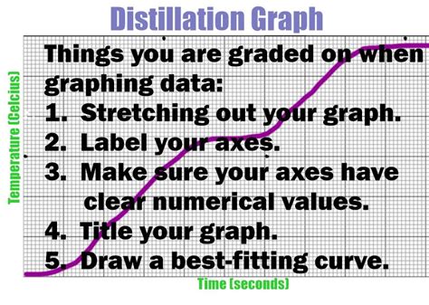 Graphing Explained 的图像结果