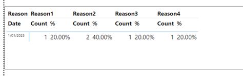 Solved: Count Occurrence in a Column- must be dynamic - Microsoft ...