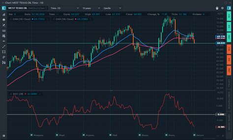 Kagi, Point & Figure, Historical Symbols, Text drawings are available ...