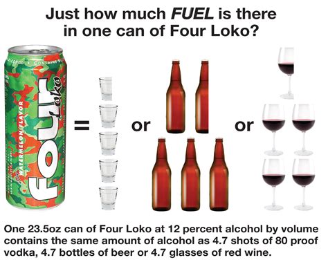 Alcohol Beverage Four Loko Will No Longer Be Produced After Agreement ...