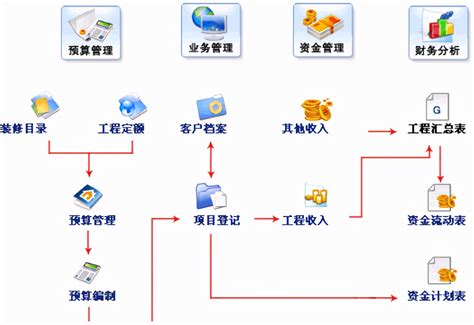 家装erp预算软件-建米软件