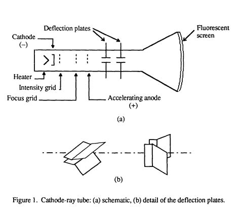 X Ray Tube Diagram Labeled | My Wiring DIagram